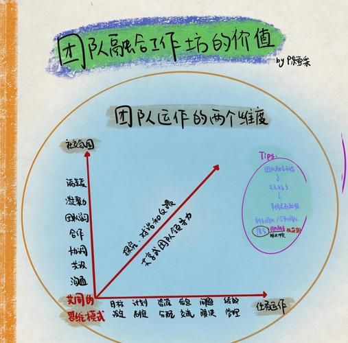 管理心理学2016_如何提升团队绩效