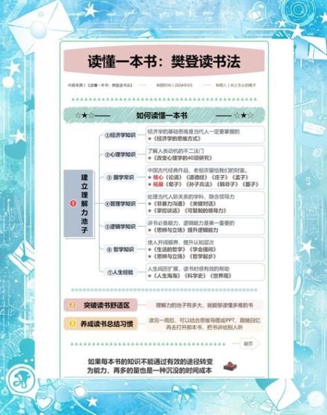 读书年代百科_如何高效阅读