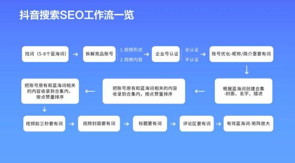 如何挑选靠谱的SEO外包公司_SEO外包公司收费标准是多少