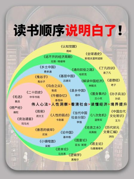 读书知百科是什么_如何高效使用读书知百科