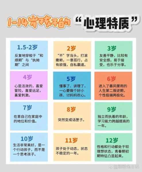 小学生常见心理问题有哪些_如何科学引导