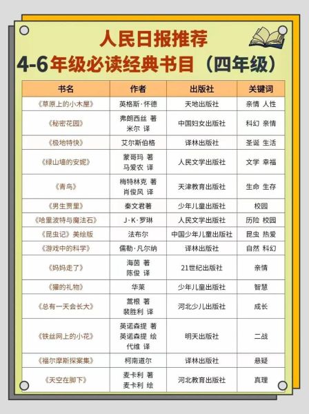 百科书必读书推荐_有哪些经典值得收藏