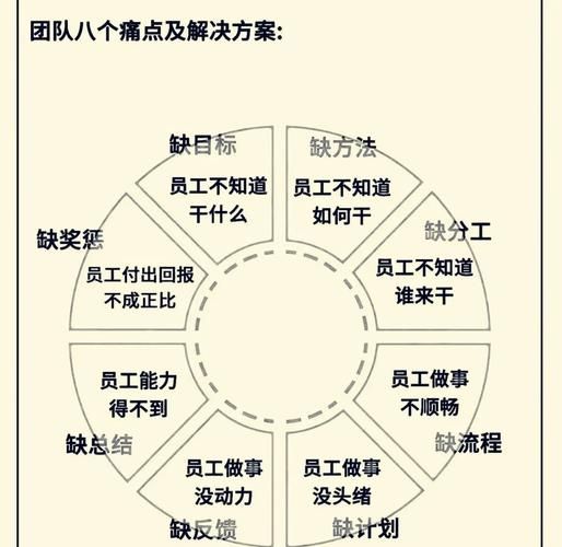 如何提升团队凝聚力_组织管理心理学技巧