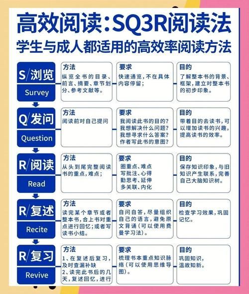 如何高效阅读_读书百科是什么