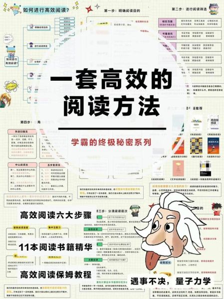 如何高效阅读_读书百科是什么