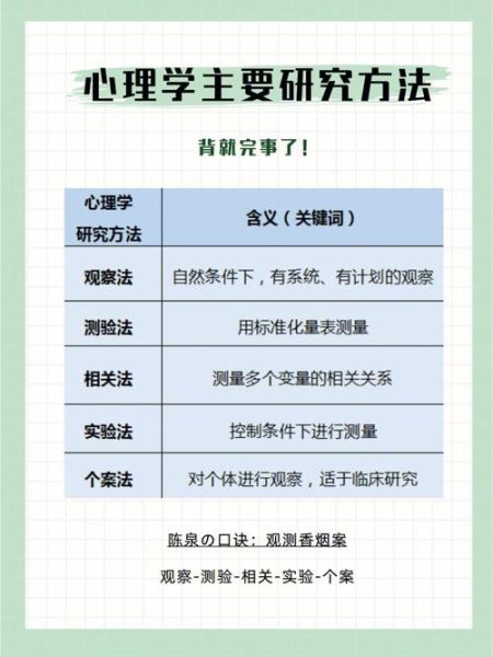 心理学是科学还是玄学_心理学研究方法有哪些