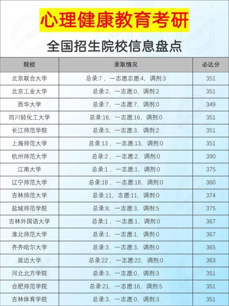 心理学考研怎么准备_心理学考研院校选择