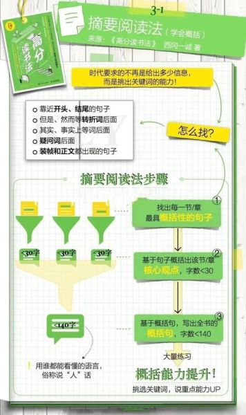 如何高效读书_读书视频教程推荐