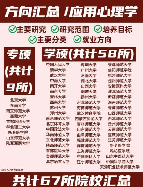 央财专硕心理学怎么样_央财心理学专硕就业方向