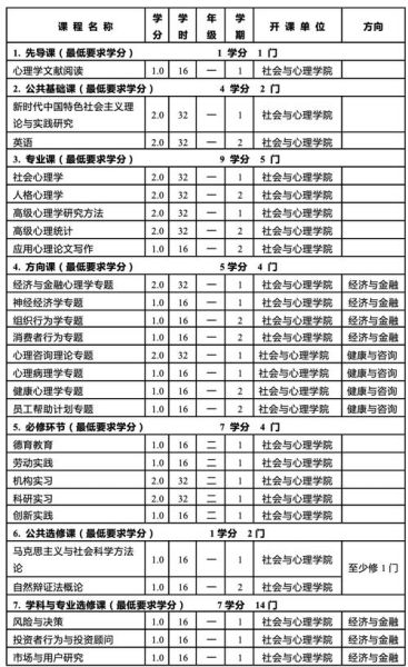 央财专硕心理学怎么样_央财心理学专硕就业方向