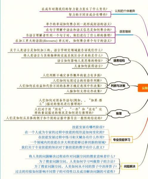 如何提升自我认知_心理学好书推荐