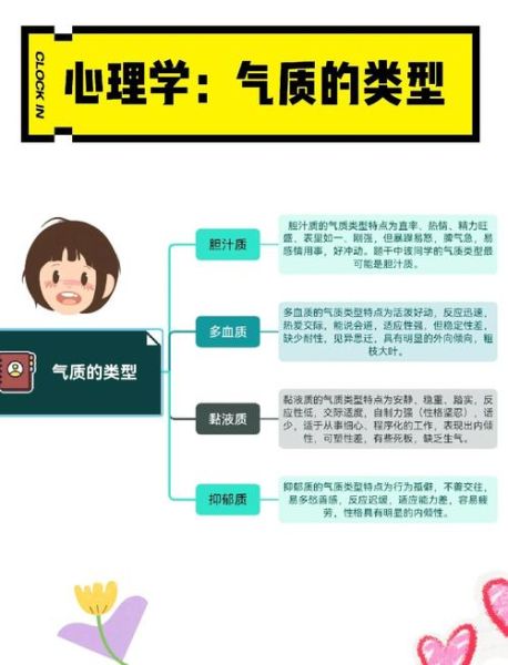 什么是气质类型_气质类型有哪些