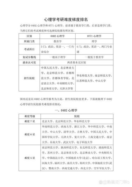 本科应用心理学就业方向_心理学专业考研难吗