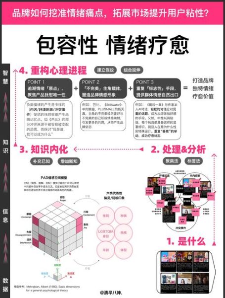 如何提升用户情感认同_情感表达怎么做