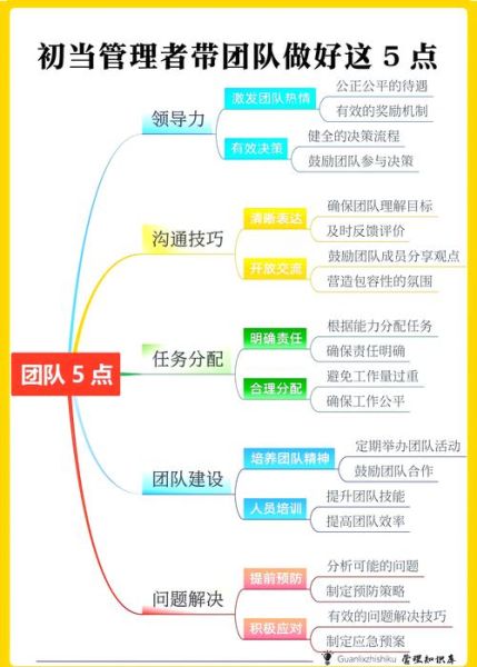 如何提升团队凝聚力_管理心理学教材