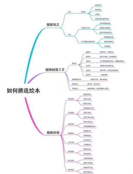 儿童自主阅读_如何挑选百科全书