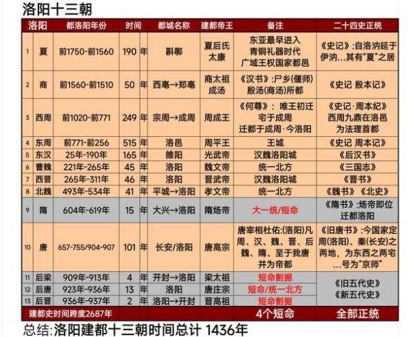 洛阳读书音是什么_洛阳读书音的历史演变