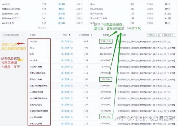 网站SEO怎么做_如何提升关键词排名
