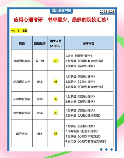 应用心理学考研院校有哪些_如何选择