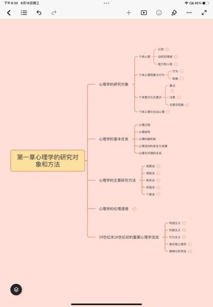 图解心理学入门_心理学基础知识有哪些
