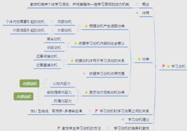中学生学习动机如何提升_中学生常见心理问题有哪些