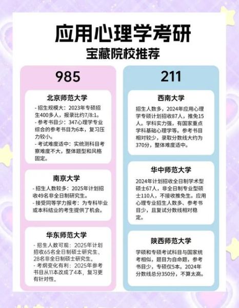 应用心理学大学学什么_毕业后能做什么