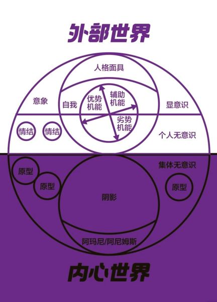 荣格分析心理学_如何应用自我成长