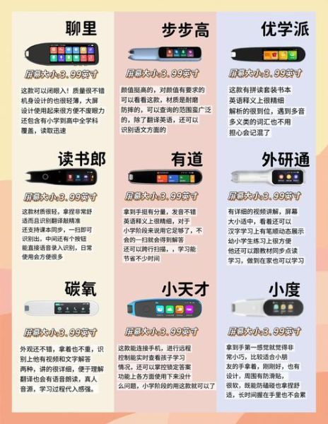 点读书3-6岁哪个牌子好_怎么选才不掉坑