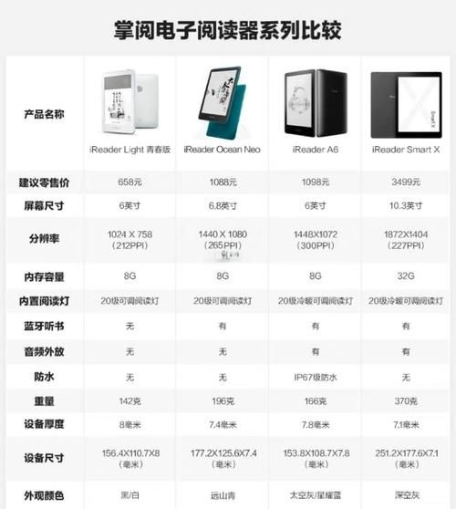 读书全能系统是什么_读书全能系统怎么用