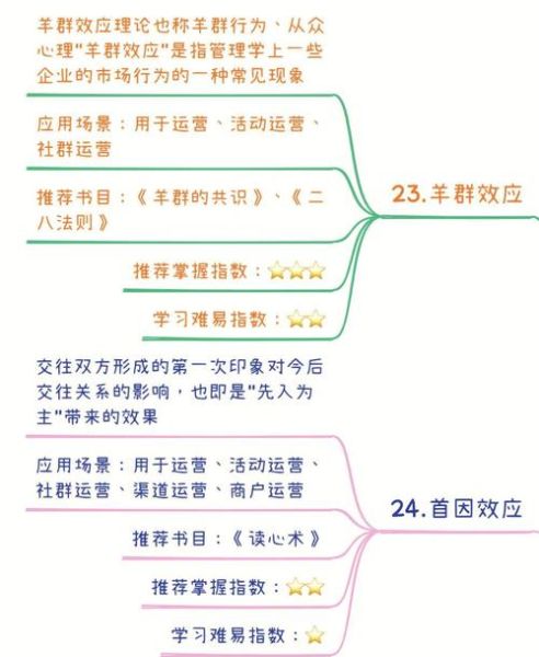 如何提升用户粘性_心理学十大定律在网站运营中的应用