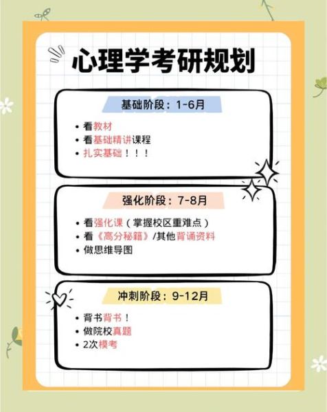 心理学在职研究生怎么备考_心理学在职研究生考试科目