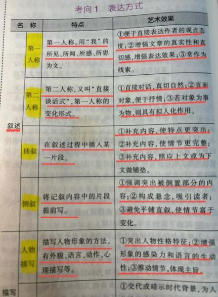 社会怎么表达情感_情感表达方式有哪些