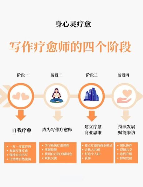 如何通过写作疗愈自己_写作疗愈的步骤