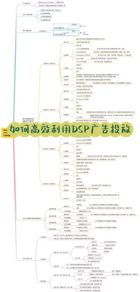 广告心理学案例_如何提升转化率