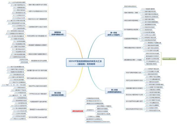 冯特心理学体系是什么_如何应用于SEO