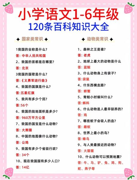 小学生适合读什么百科书_如何挑选百科书