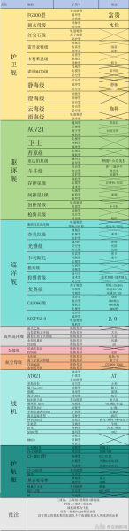 舰船百科全书_如何快速记忆舰船分类