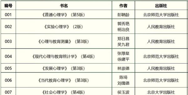 心理学考研考什么科目_心理学考研科目有哪些