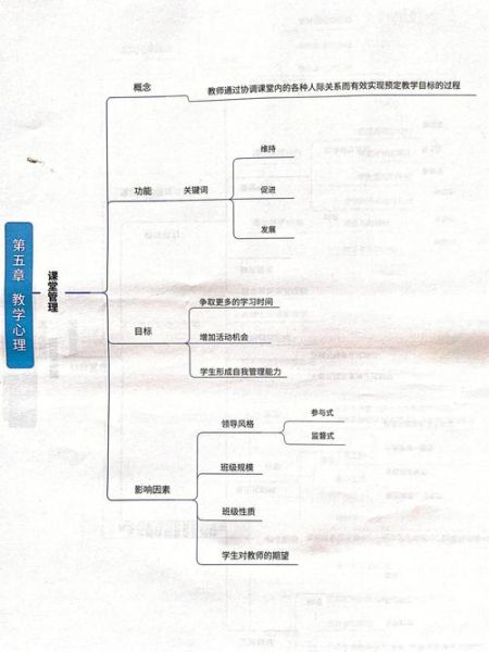 教育心理学是什么_如何应用于课堂