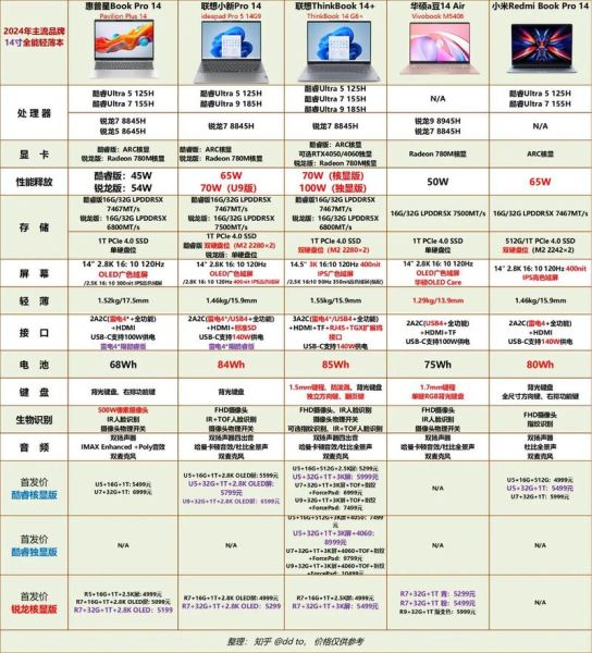 如何选购笔记本电脑_笔记本电脑哪个牌子好