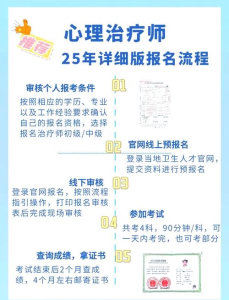 心理学学校报名流程_心理学学校报名条件