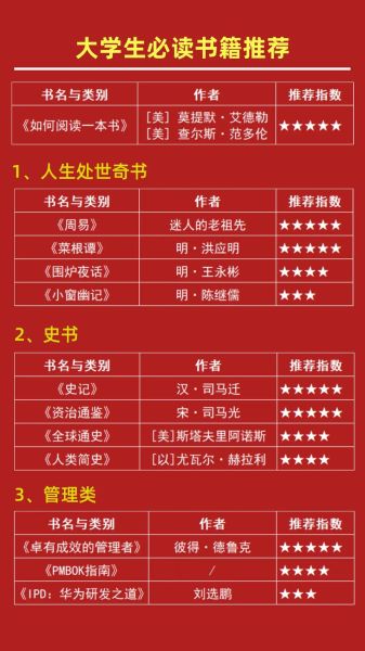 人生必读书推荐_哪些书值得一生反复读