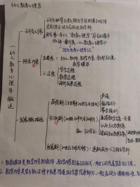 自考学前教育心理学怎么学_自考学前教育心理学重点