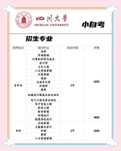 四川大学心理学怎么样_就业前景如何