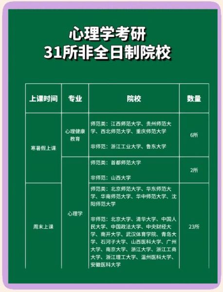 临床心理学考研学校有哪些_如何选择