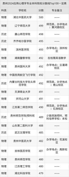 应用心理学哪个学校好_2024最新排名
