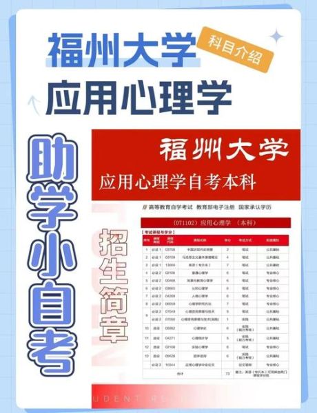 临床心理学自考怎么报名_临床心理学自考考什么