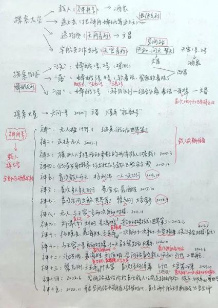 航天百科读书笔记_如何快速掌握航天知识