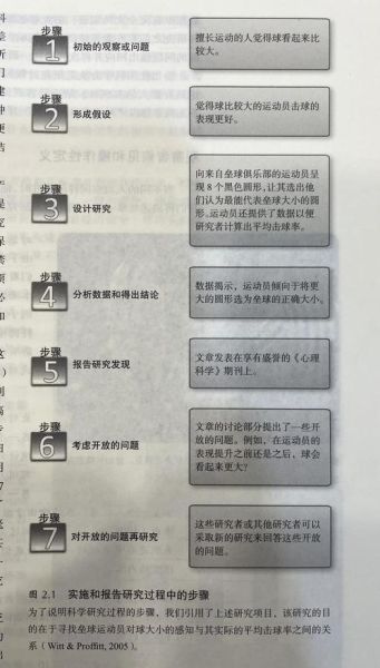 心理学主要研究内容是什么_心理学研究内容有哪些