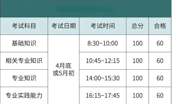 教育学心理学考试时间_如何高效备考